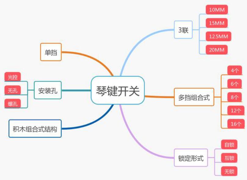 琴鍵開(kāi)關(guān)